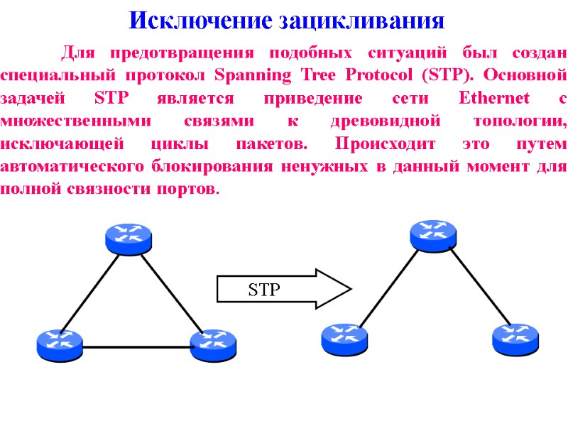 Исключение зацикливания            